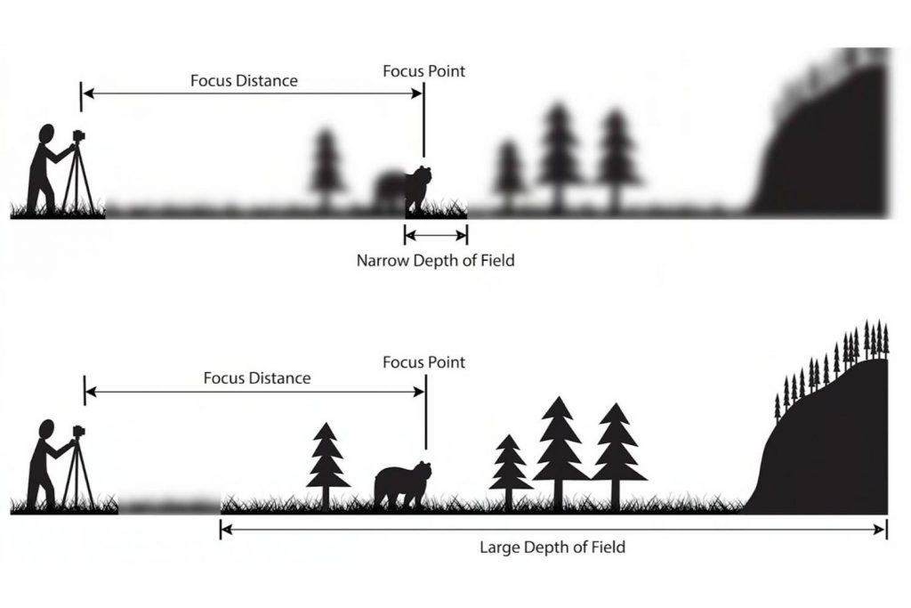 depth of field